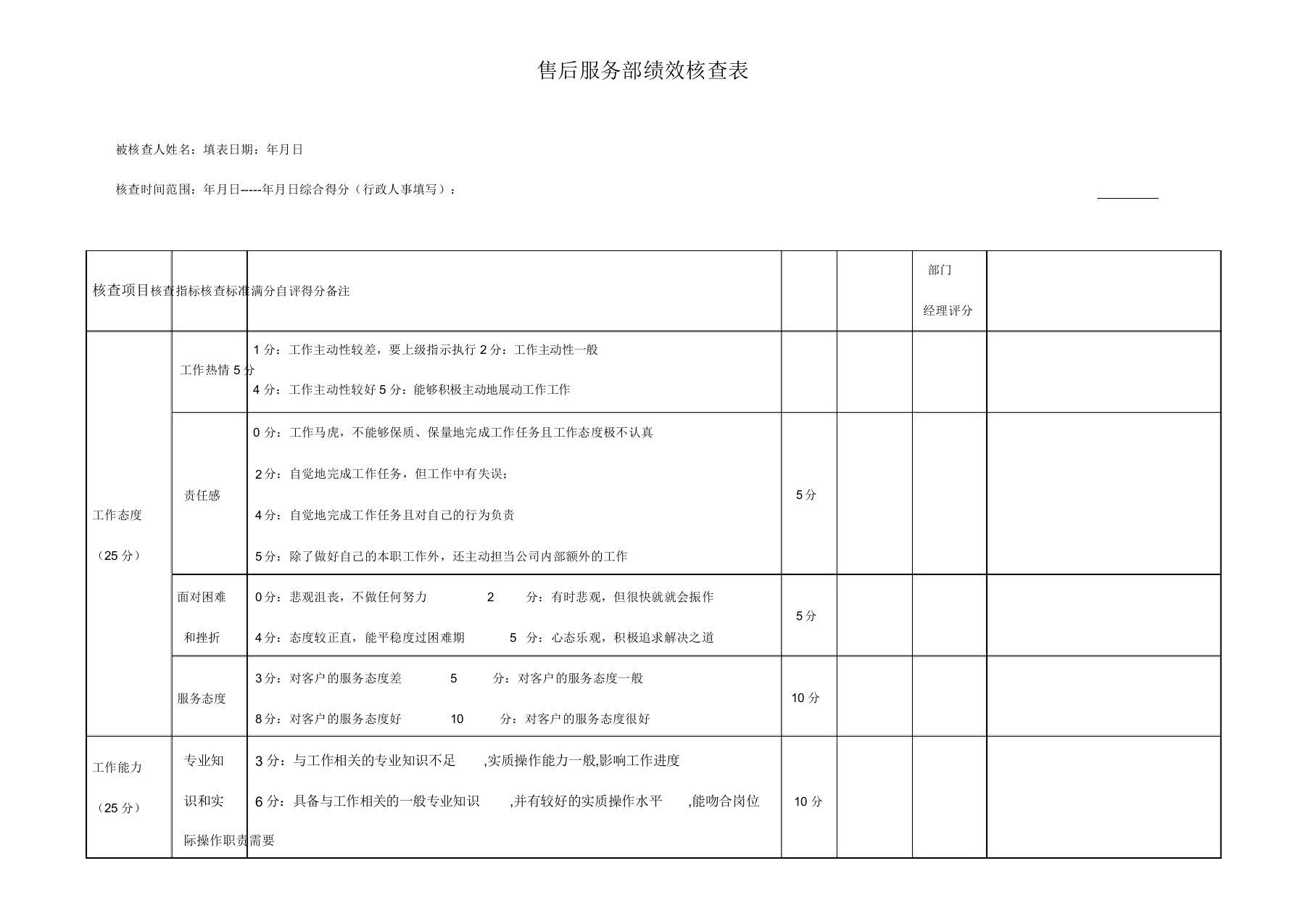 售后服务部绩效考核表格