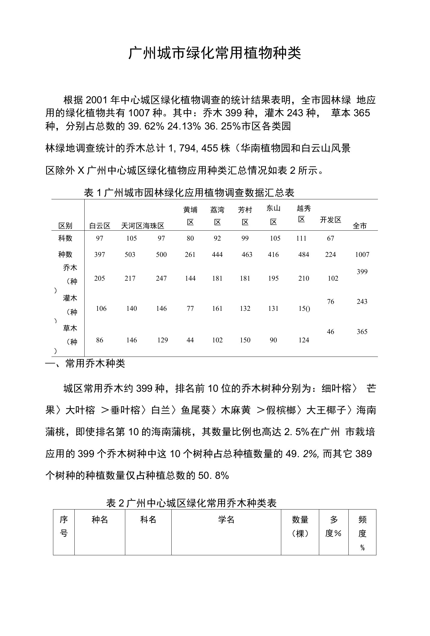 广州城市绿化常用植物种类