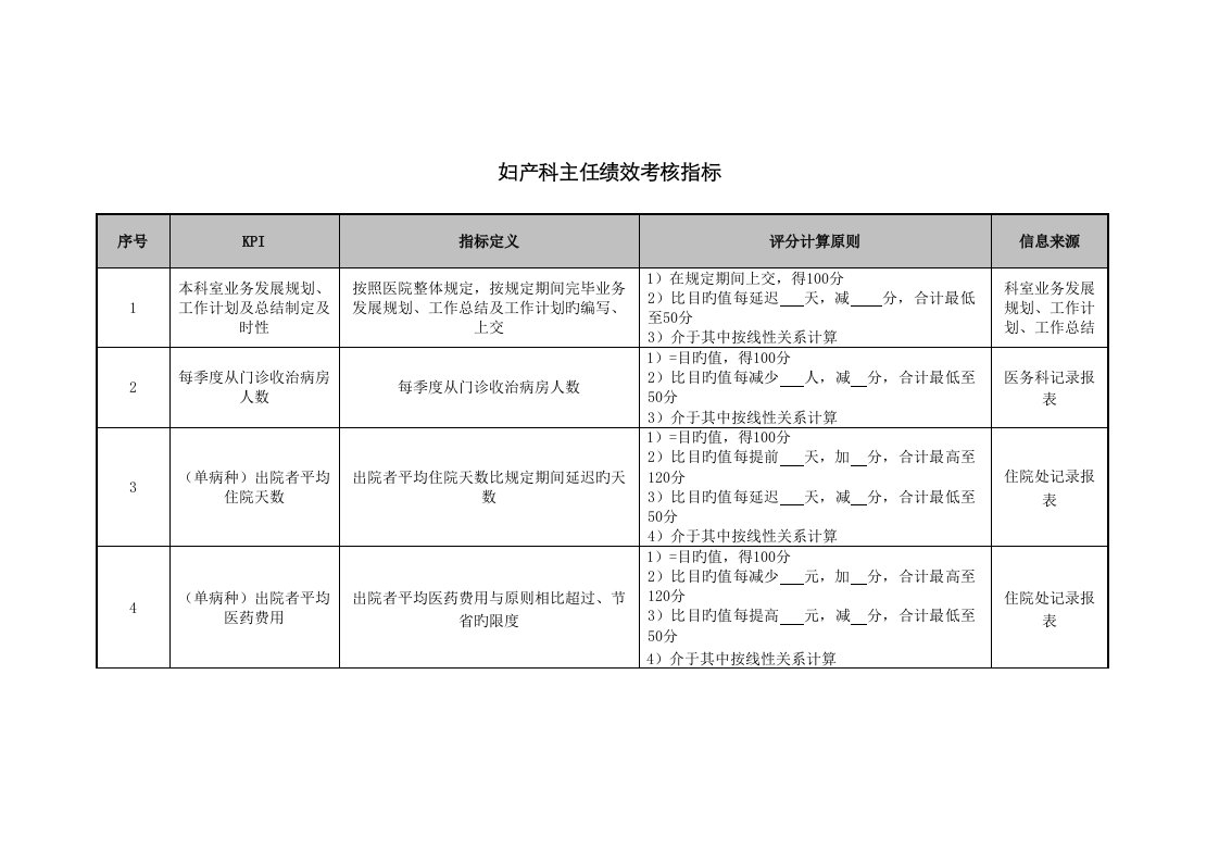 妇产科主任绩效考评指标