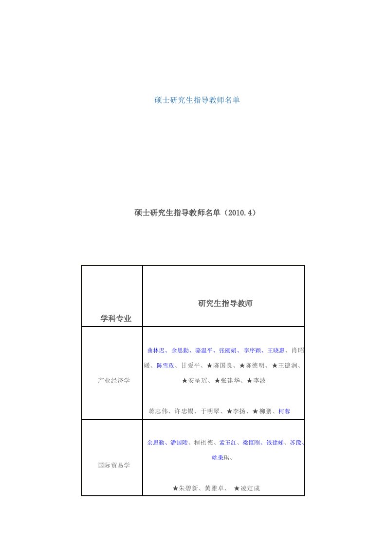 上海海事大学硕士研究生指导教师名单