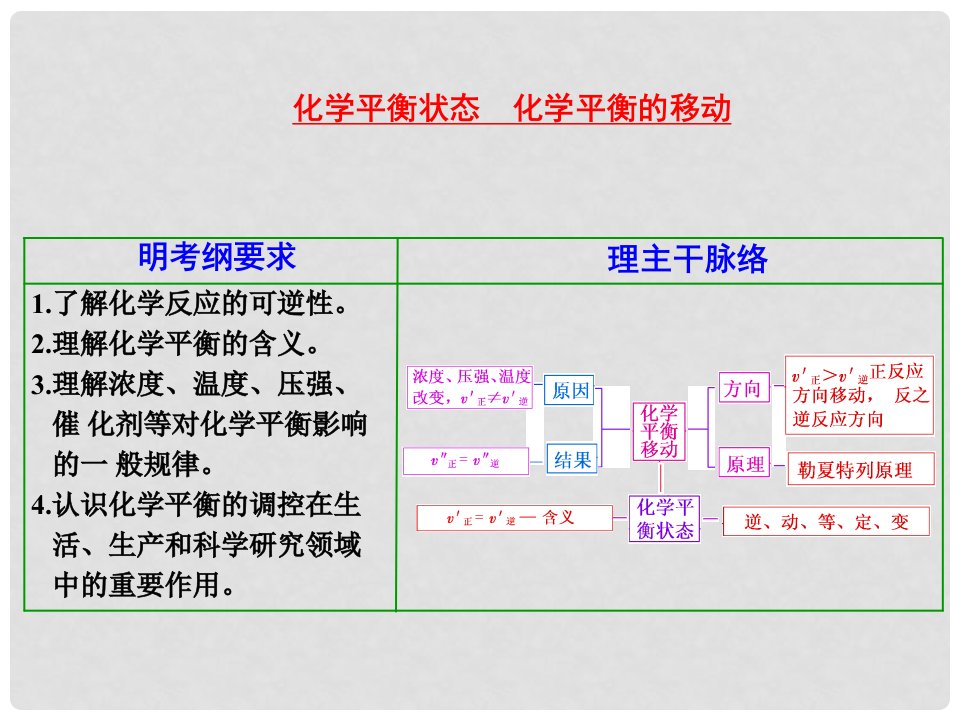 江苏省扬州市宝应县城镇中学高三化学一轮复习