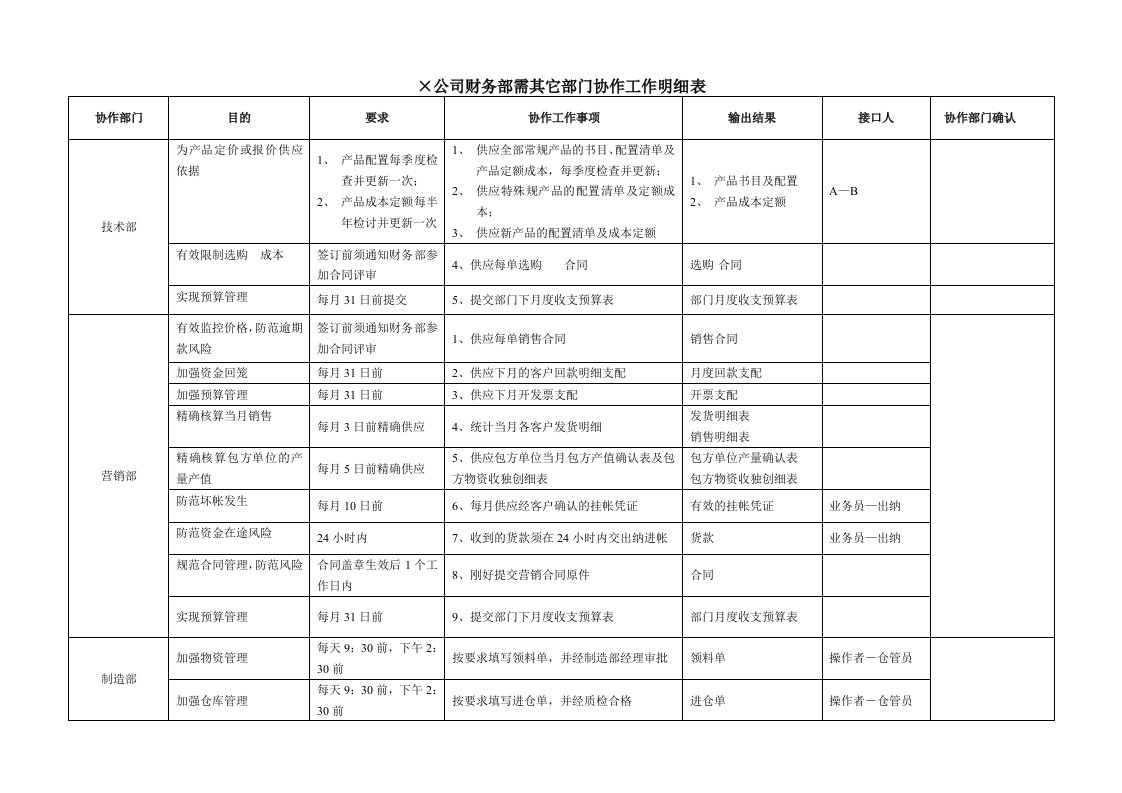 公司财务部需其它部门配合工作明细表