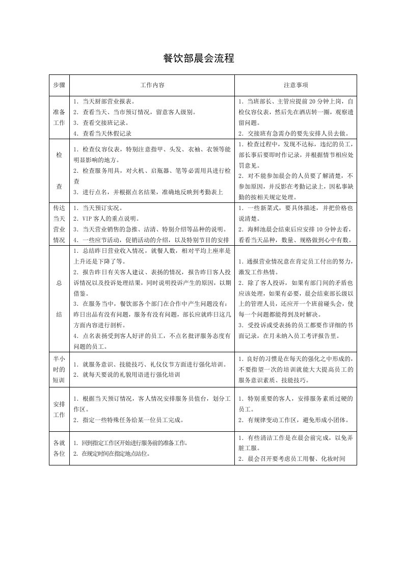 餐饮管理-餐饮部晨会流程