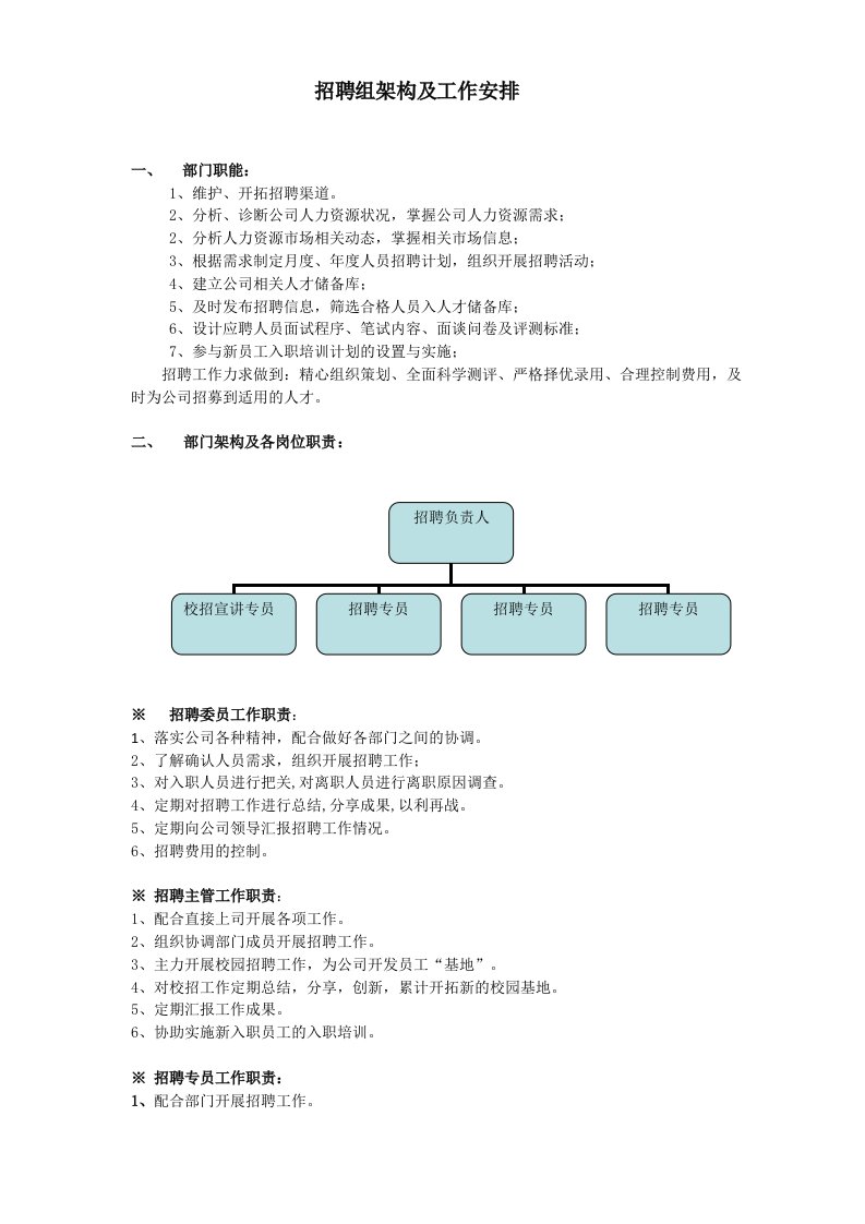 招聘职责分工