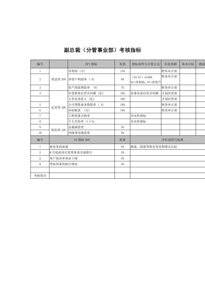 武汉天澄环保科技公司副总裁考核指标