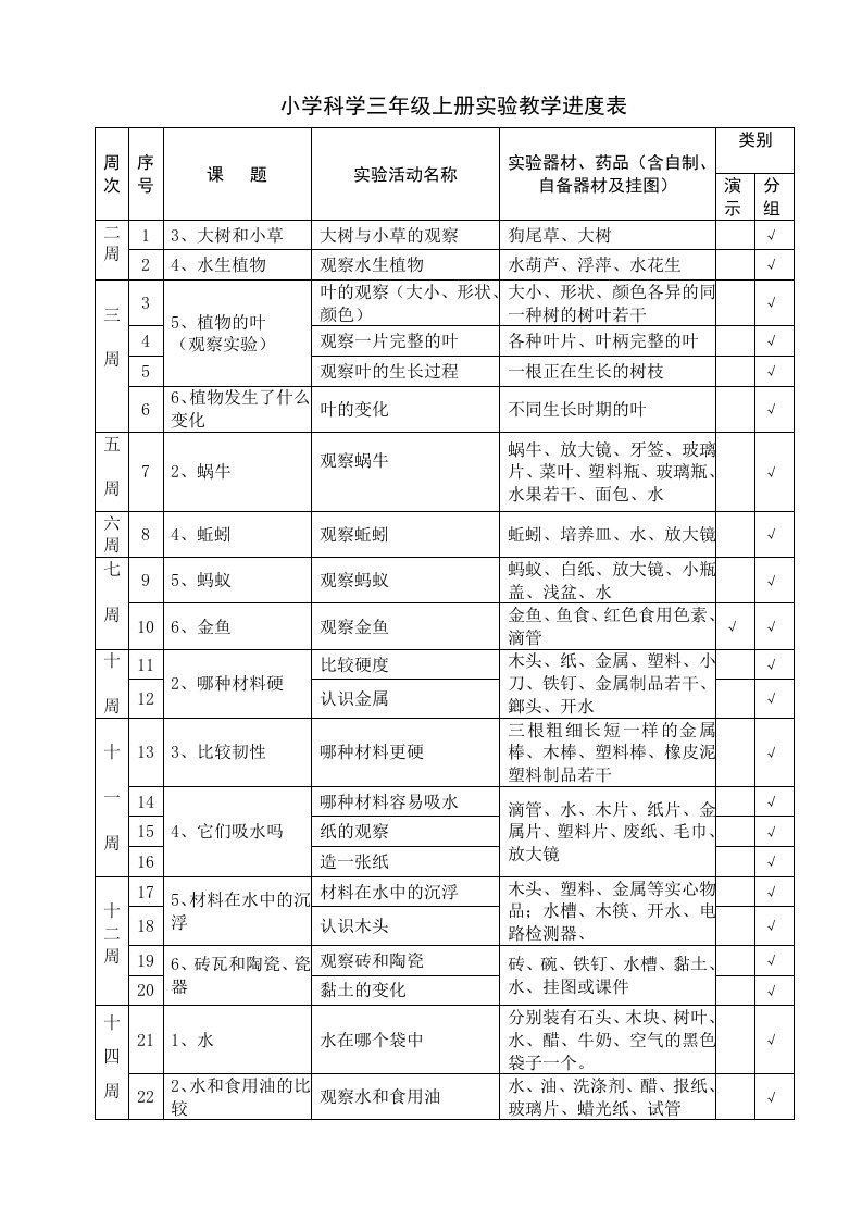 小学科学实验进度表3-6年级总表