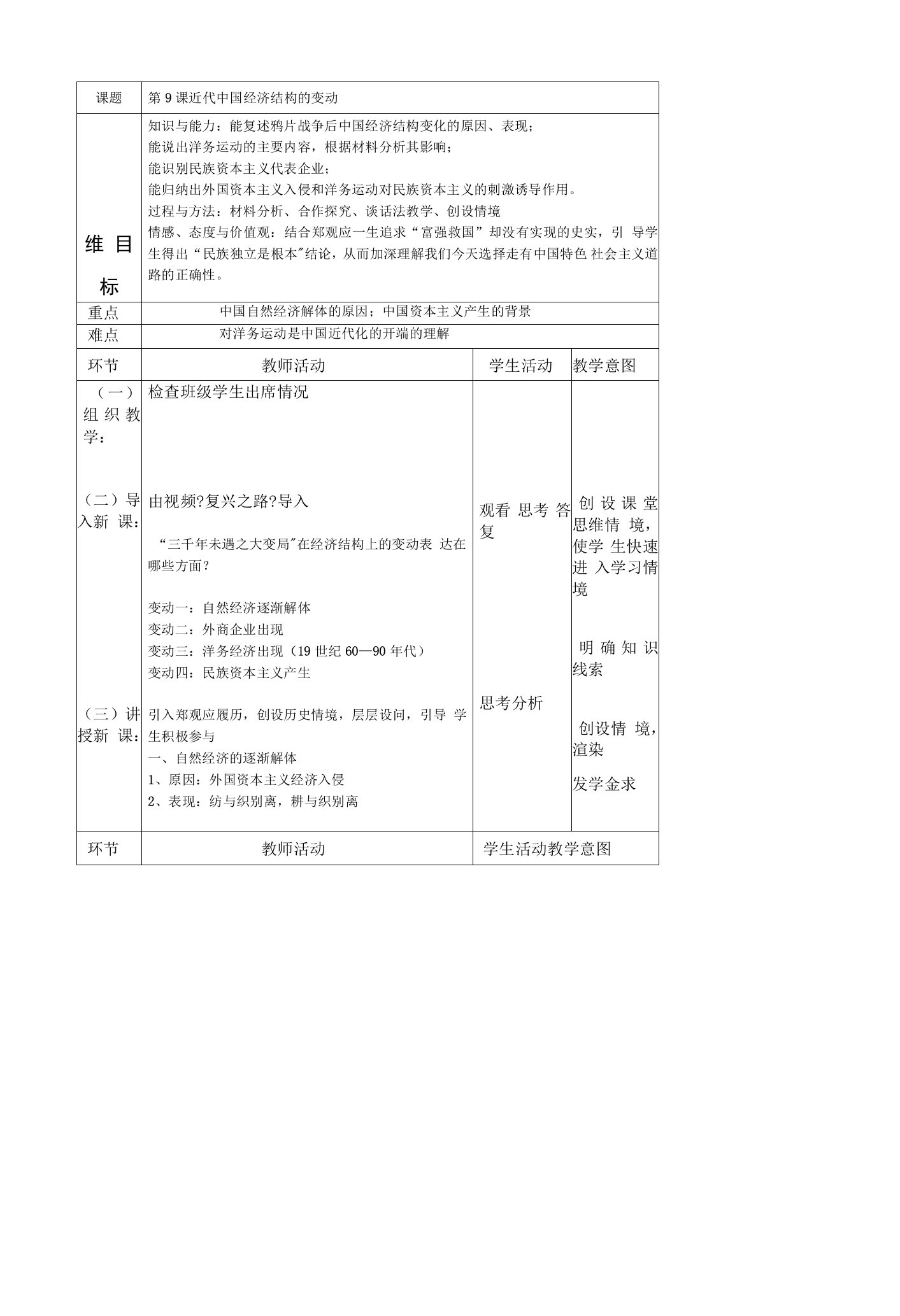 2020-2021学年人教版必修二近代中国经济结构的变动