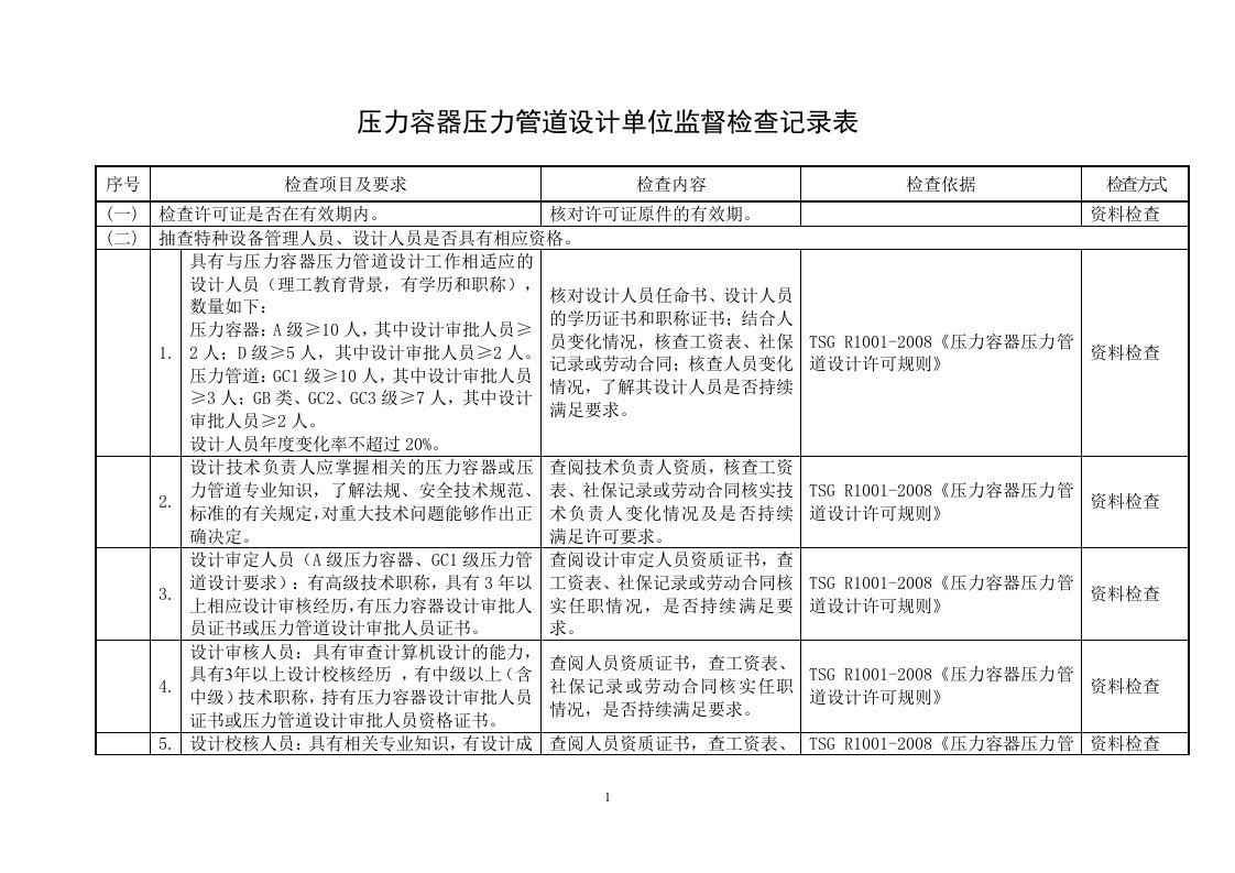 压力容器压力管道设计单位监督检查记录表