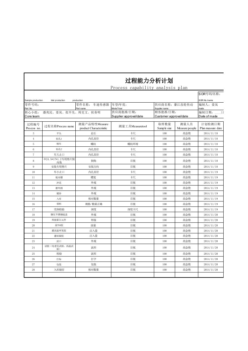 过程能力分析计划