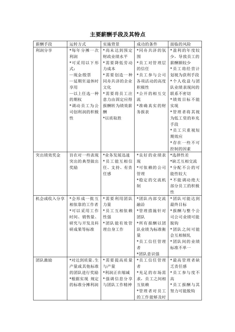 主要薪酬手段及其特点