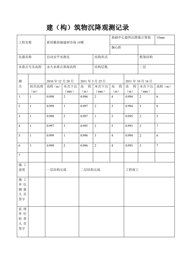 建筑物沉降观测