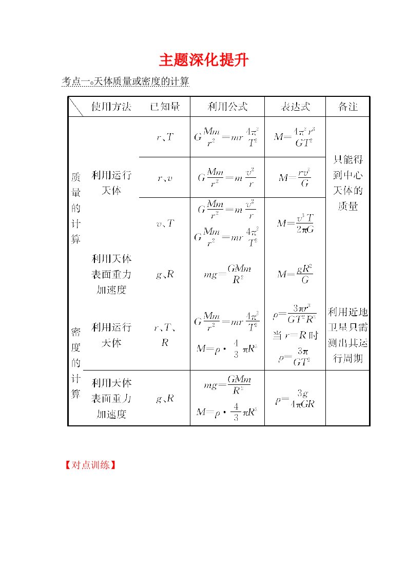 高一下学期人教版物理必修二讲义：主题深化提升