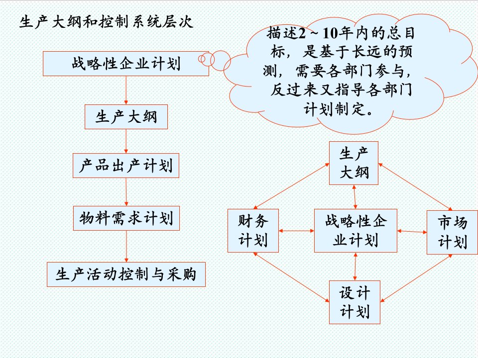 推荐-第五讲生产计划