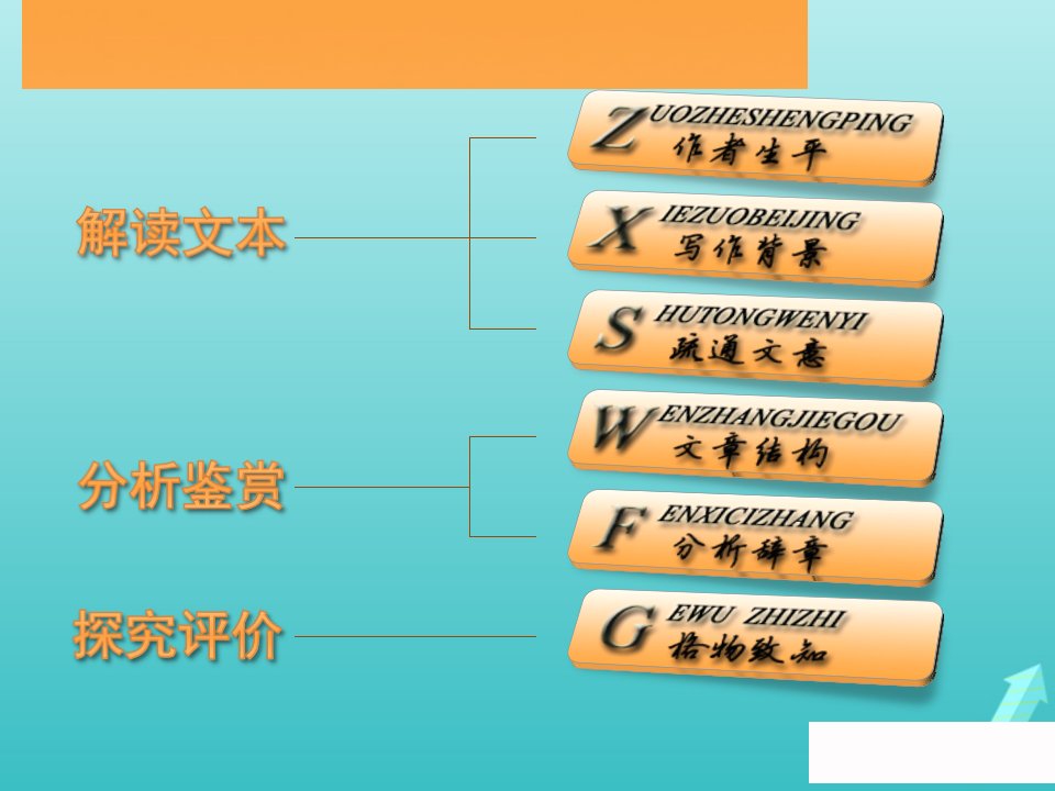 2021_2022学年高中语文第四单元创造形象诗文有别4阿房宫赋课件新人教版选修中国古代诗歌散文欣赏