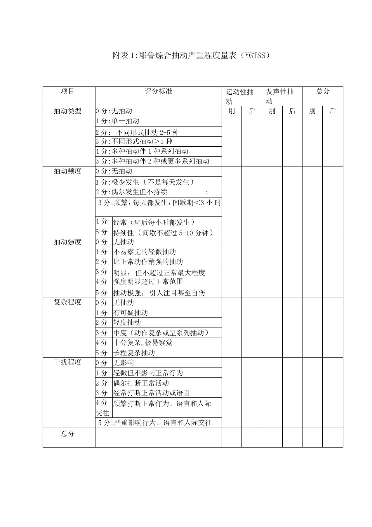 耶鲁综合抽动严重程度量表(YGTSS)