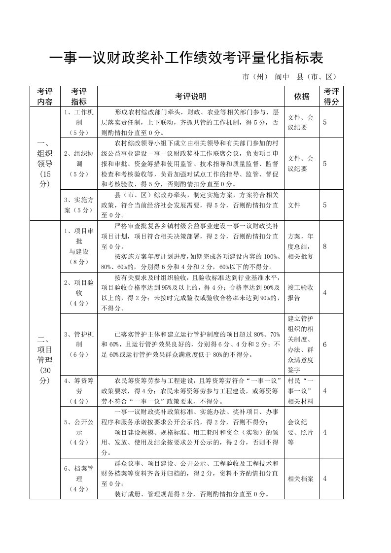 阆中市一事一议财政奖补工作绩效考评量化指标表