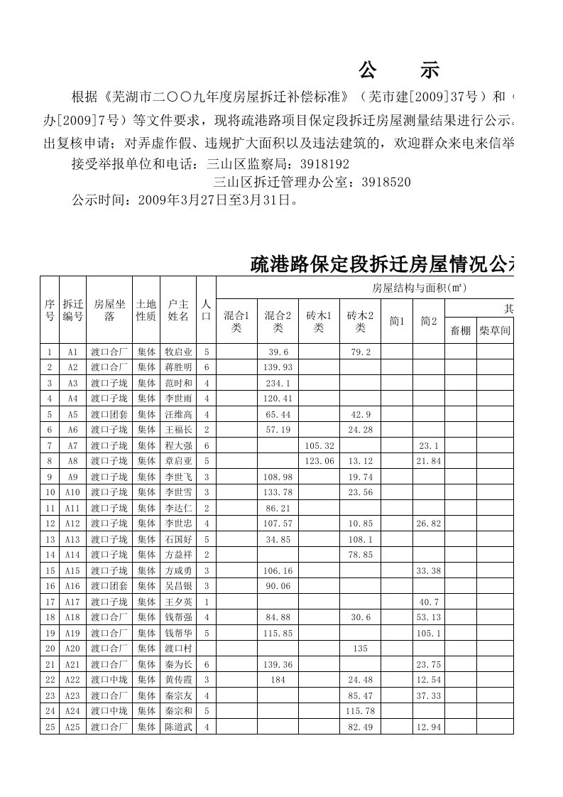 房地产经营管理-根据芜湖市二九年度房屋拆迁补偿标准芜市建