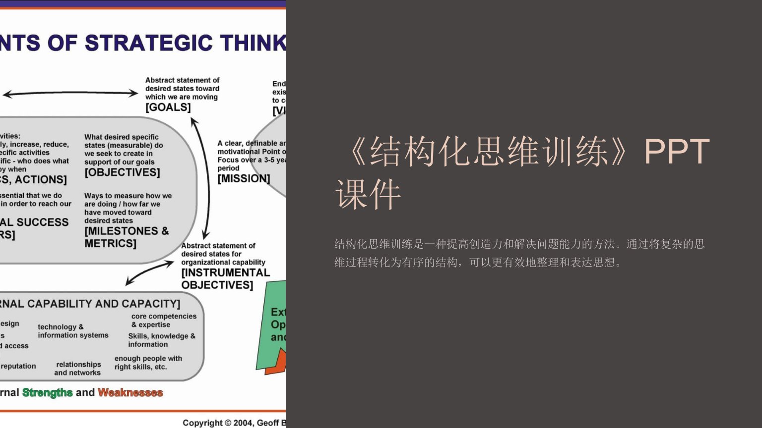 《结构化思维训练》课件