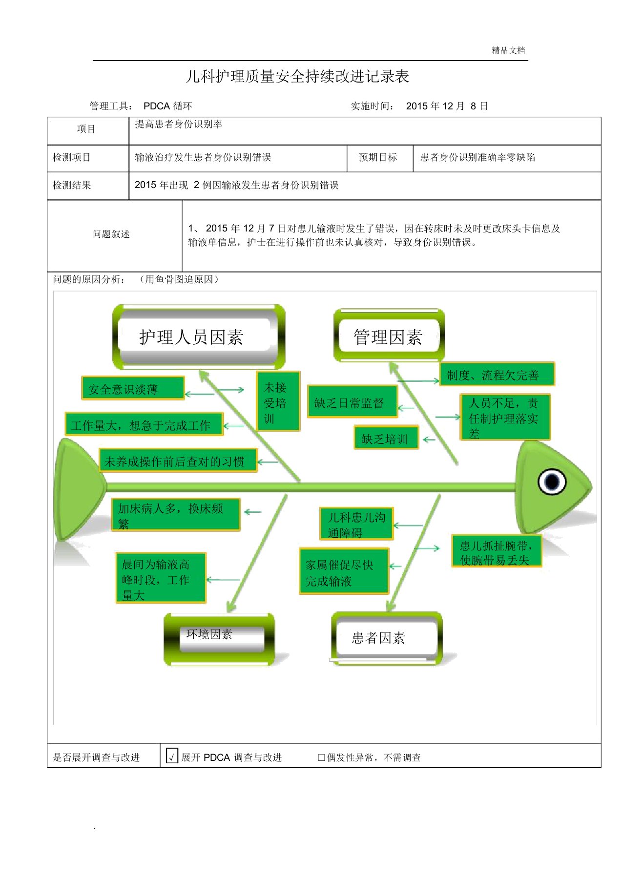 PDCA护理质量持续改进记录表