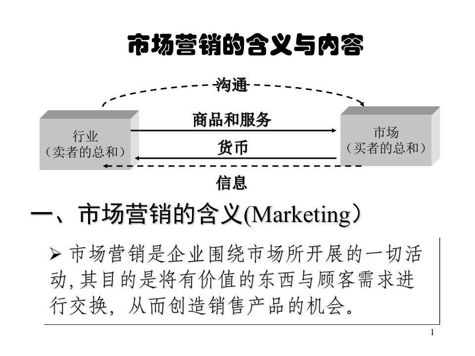 广告培训赢取市场的致胜策略