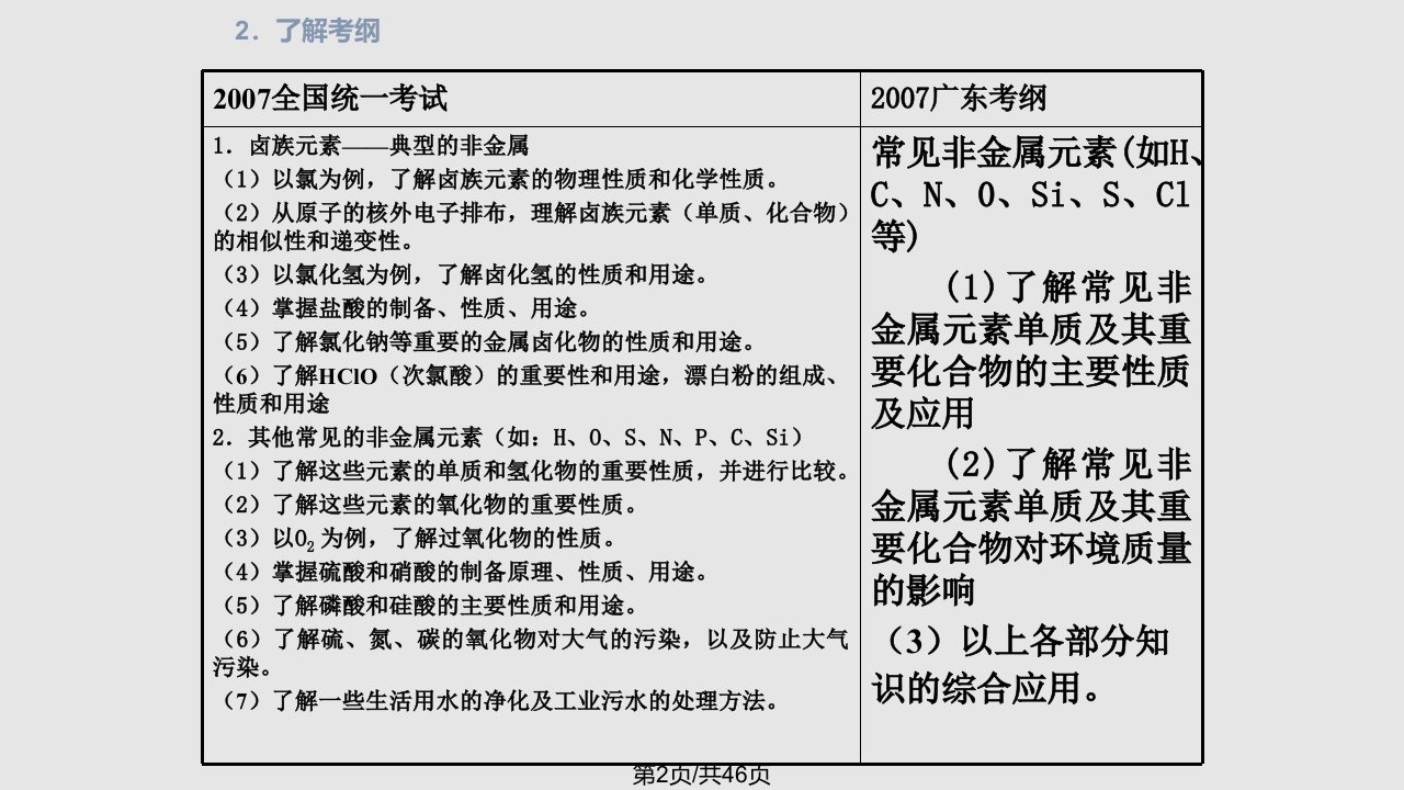 非金属及其化合物教学建议及教材分析