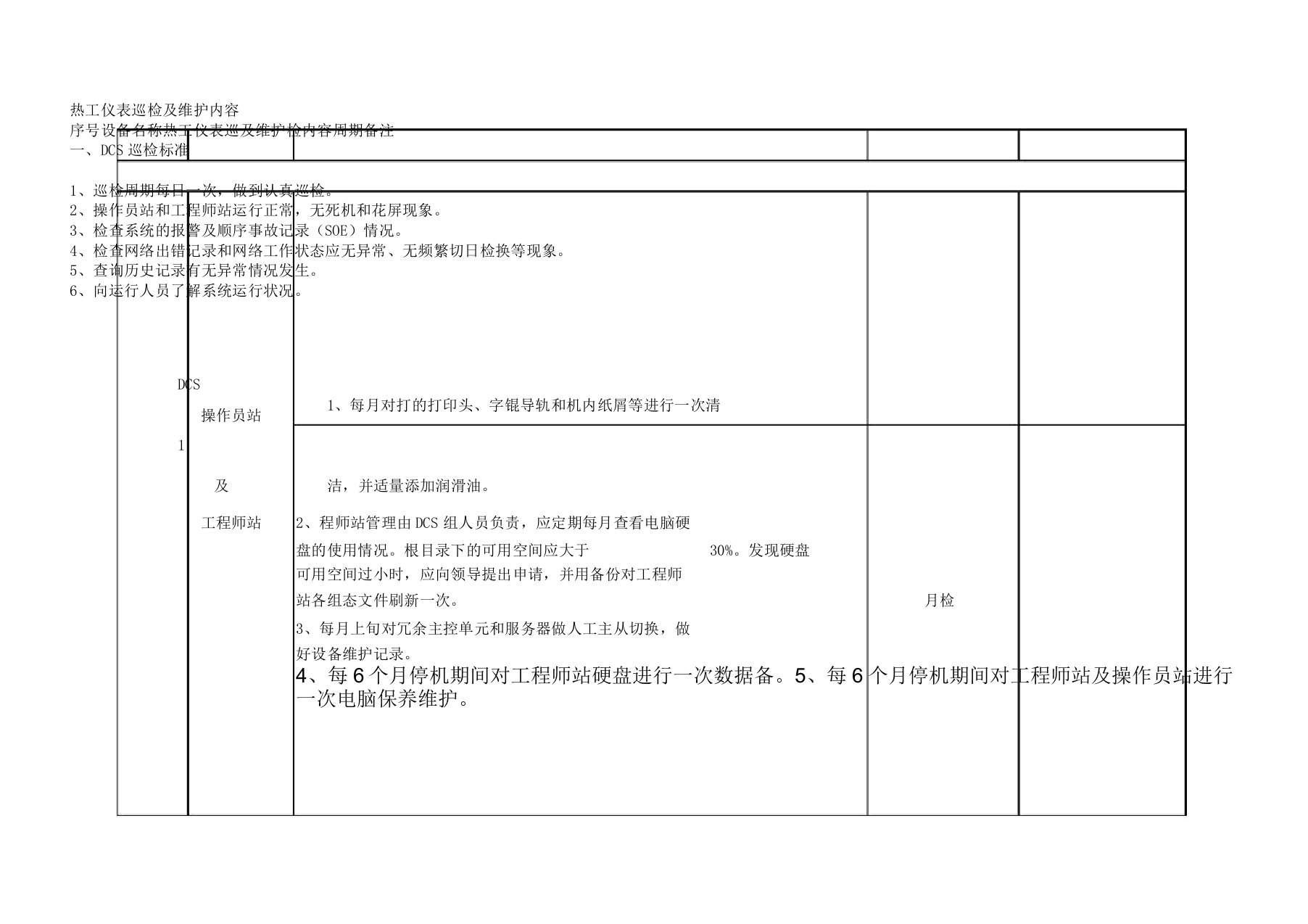 热工仪表阀门巡检维护内容及标准