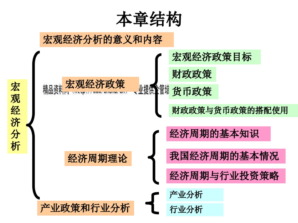 理财规划师基础知识之宏观经济分析