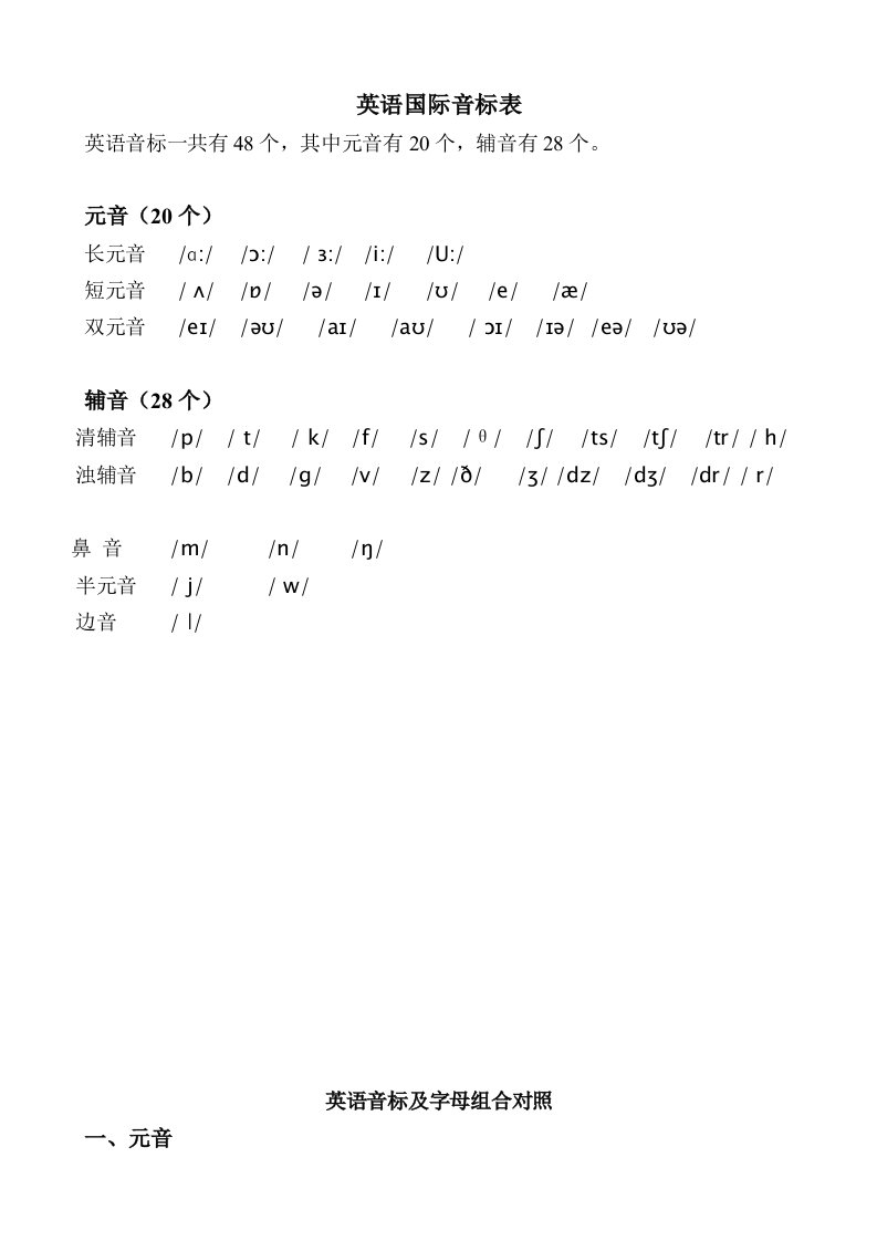 最新英语国际音标表修改版