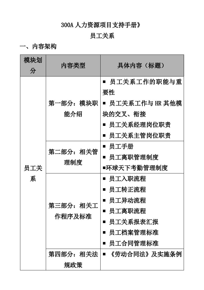 人力资源员工关系支持手册