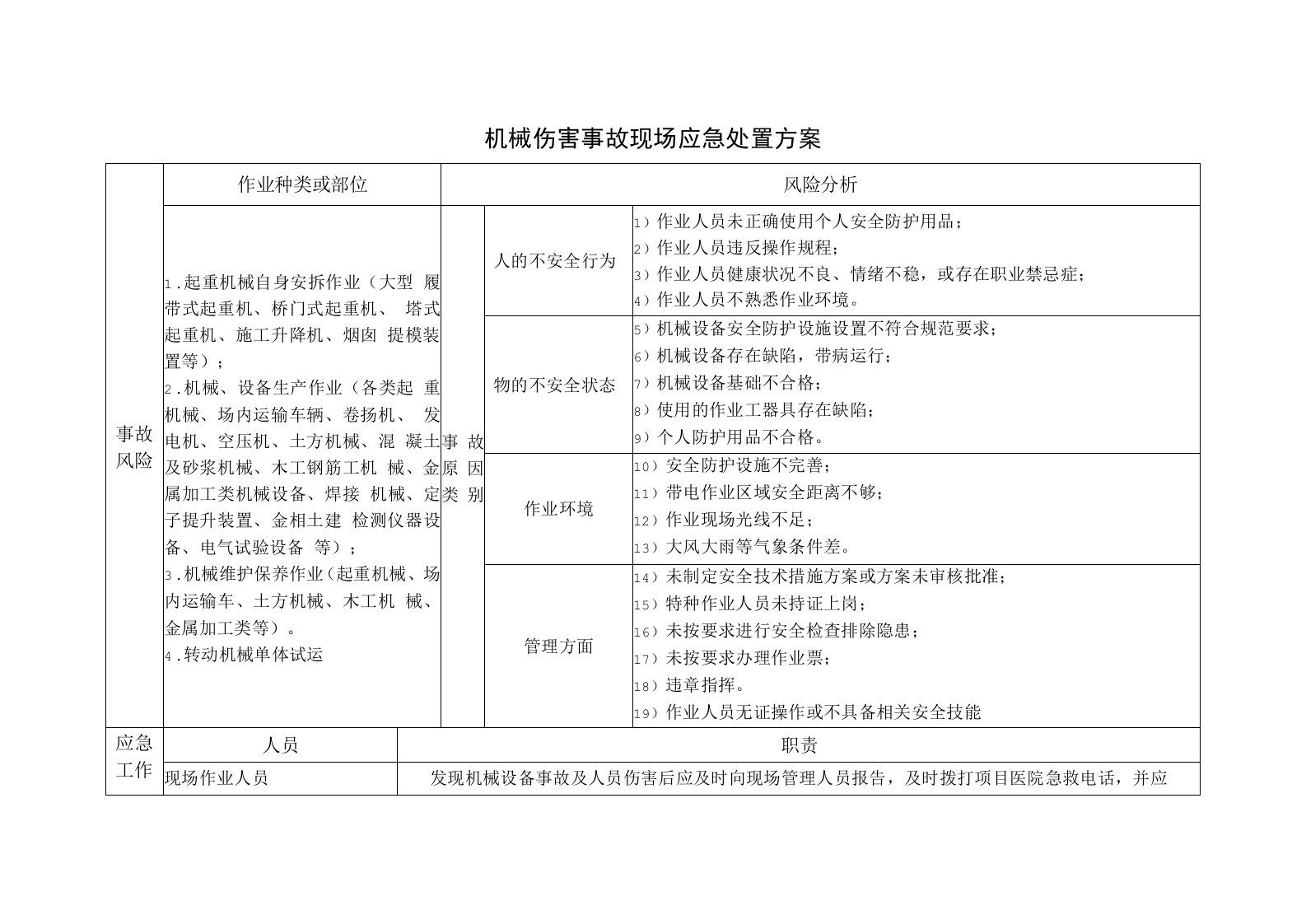 机械伤害事故现场应急处置方案