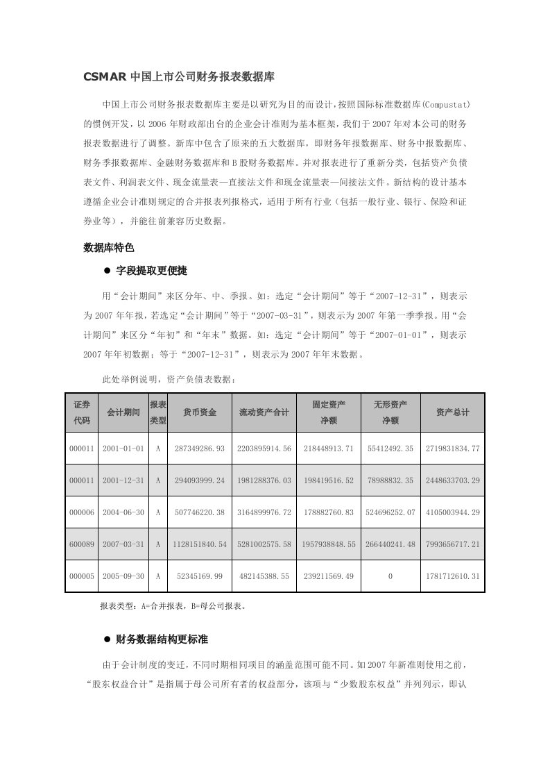 csmar中国上市公司财务报表数据库