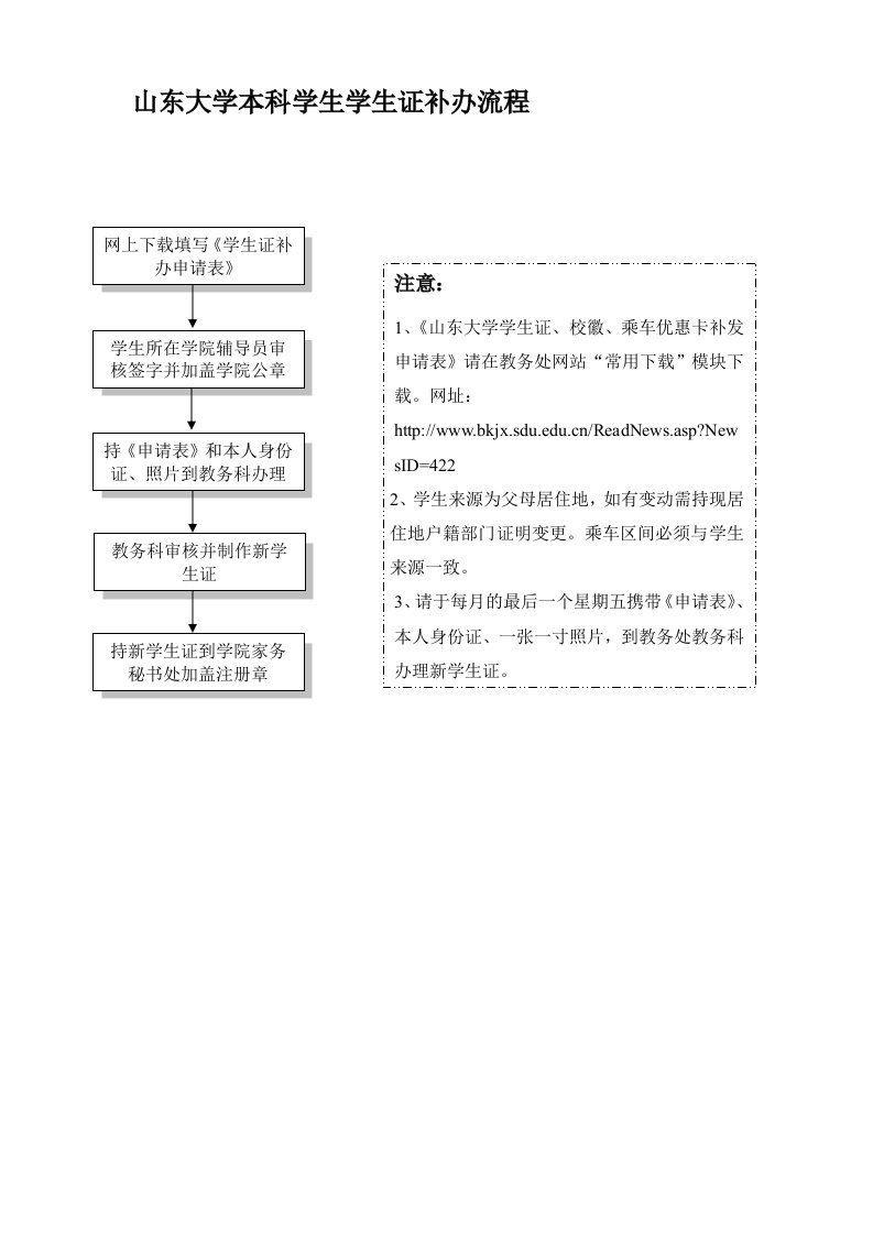 山东大学本科学生学生证补办流程