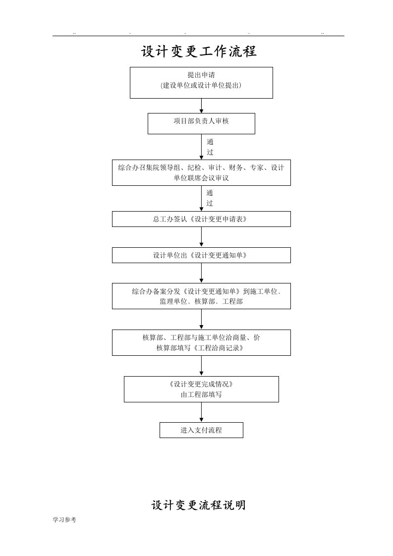 设计变更流程[完]