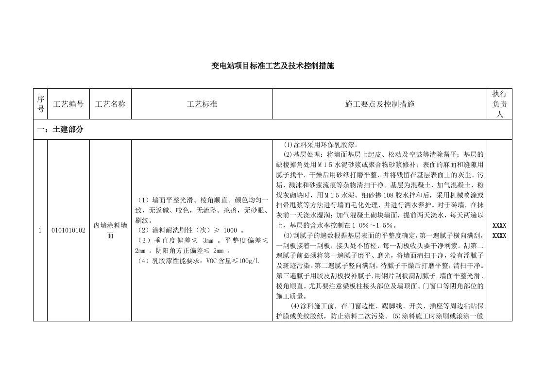 变电站项目标准工艺及技术控制措施