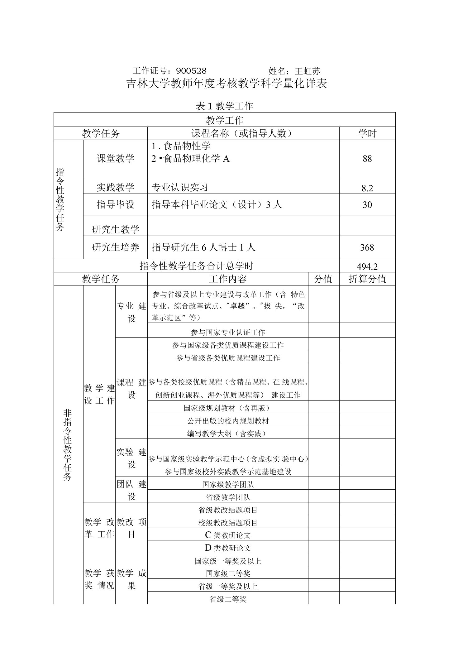 附件2：教学科研工作量统计表-王虹苏2021