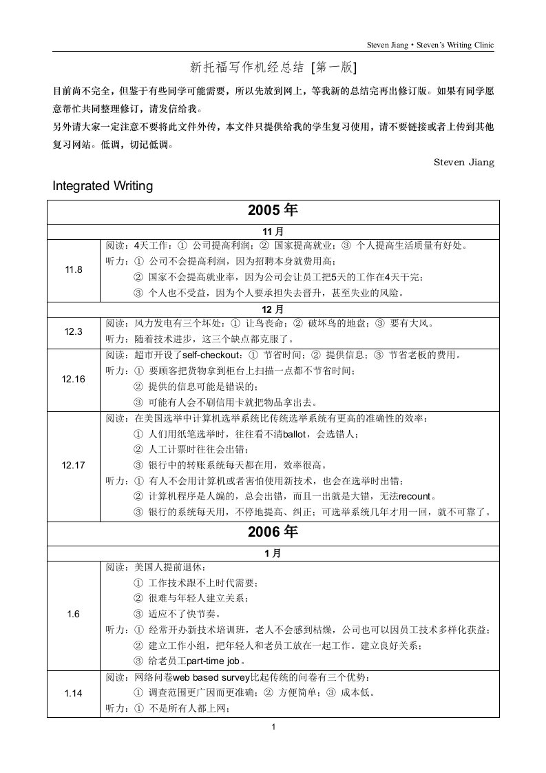 新托福写作机经总结