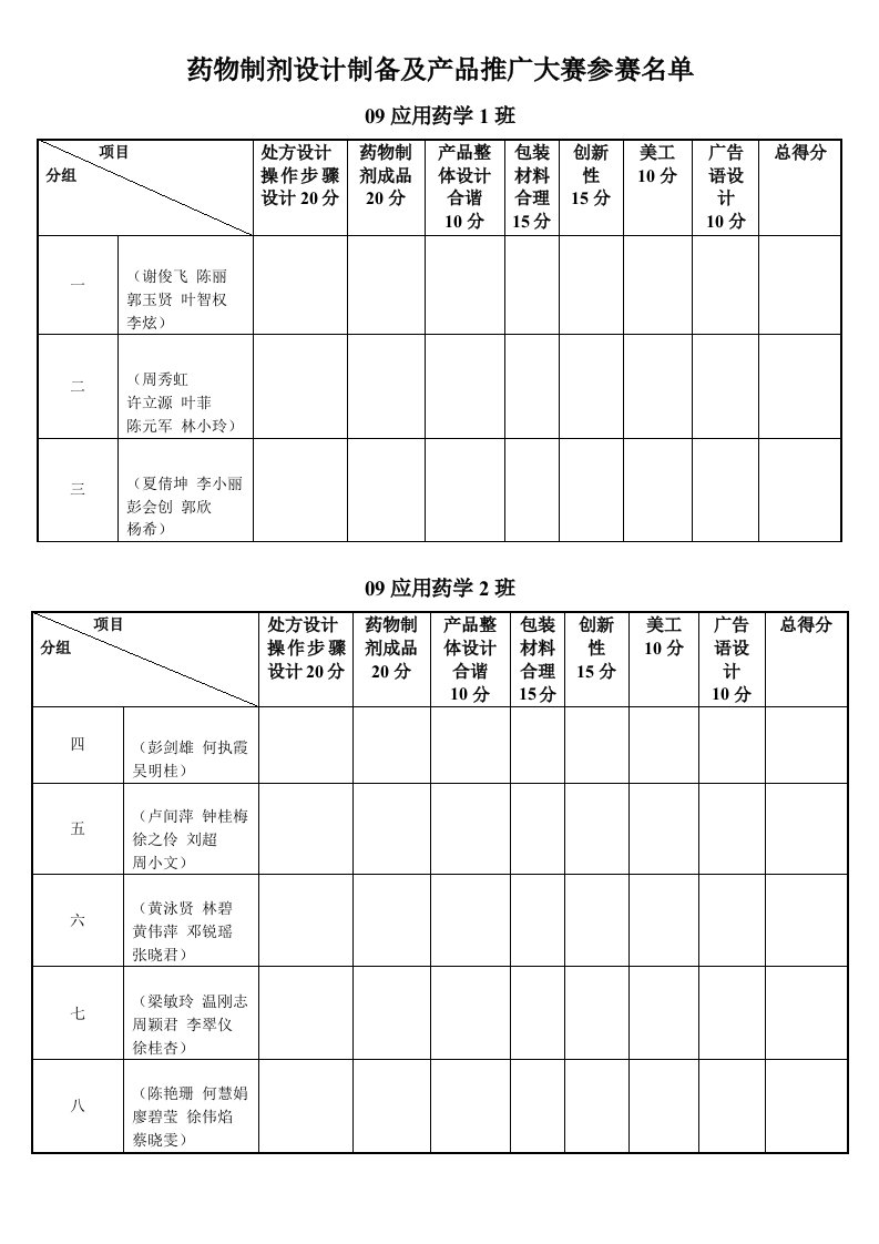 医疗行业-药物制剂设计暨产品推广大赛参赛名单1