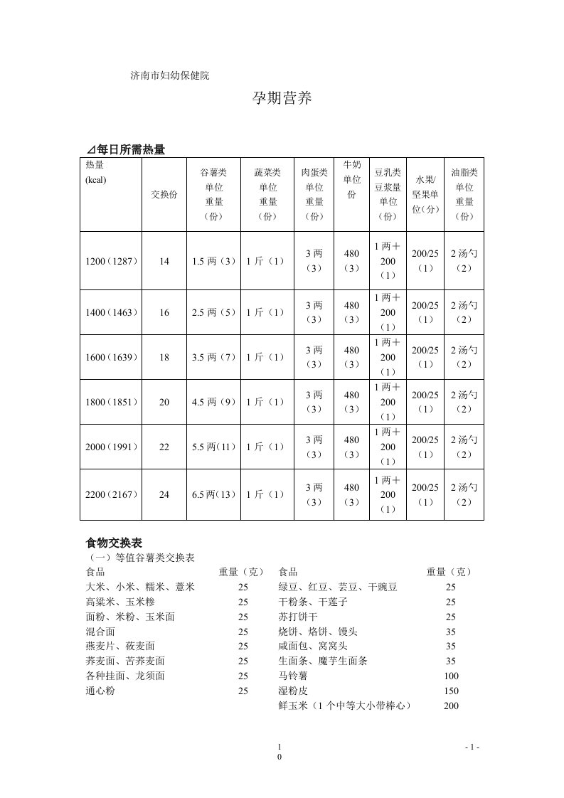 孕期营养门诊课件