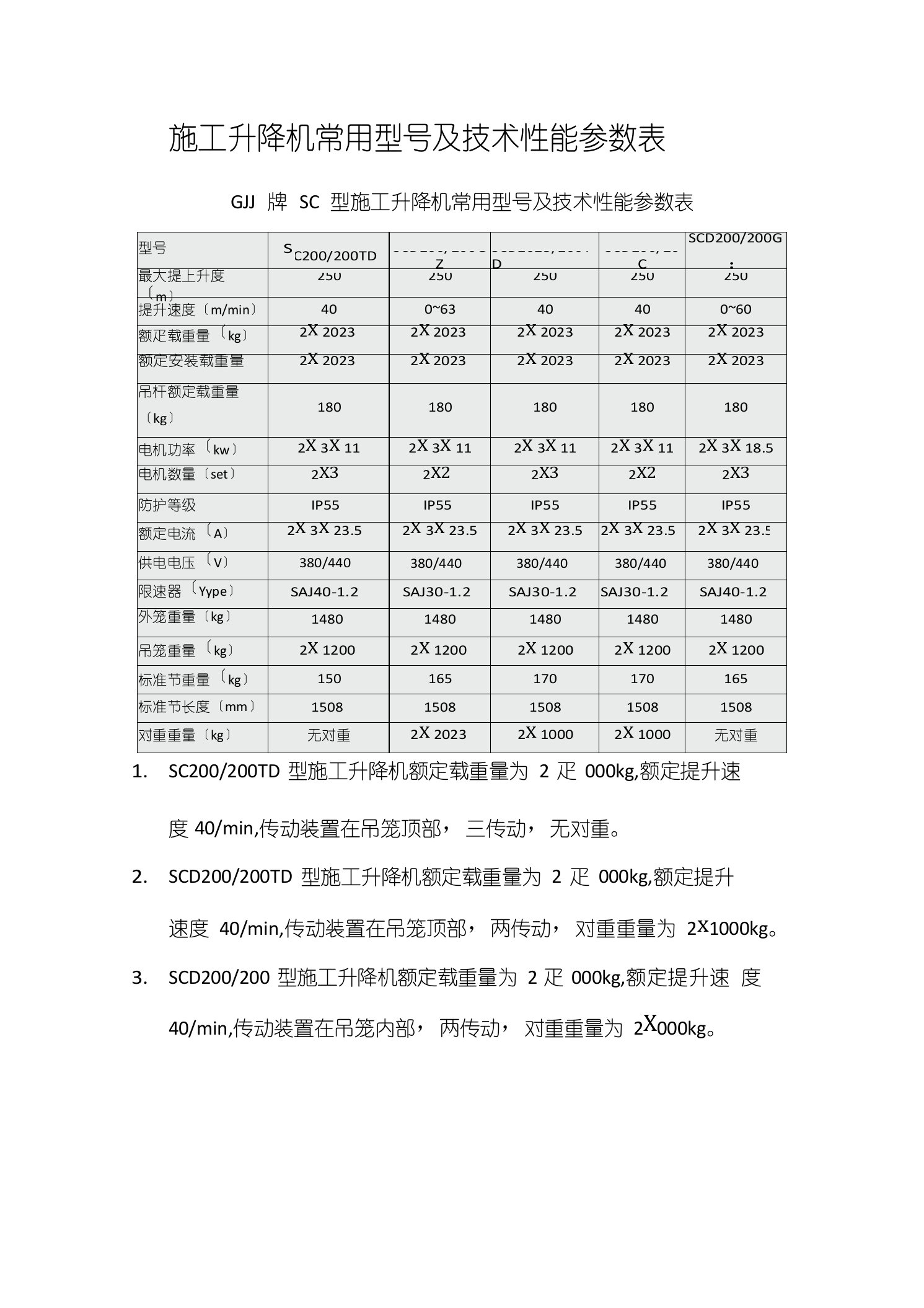 施工升降机常用型号及技术性能参数表