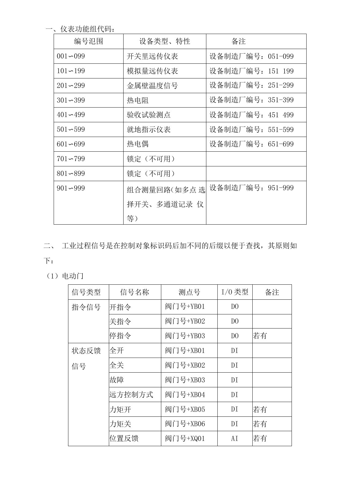 热控KKS编码简明