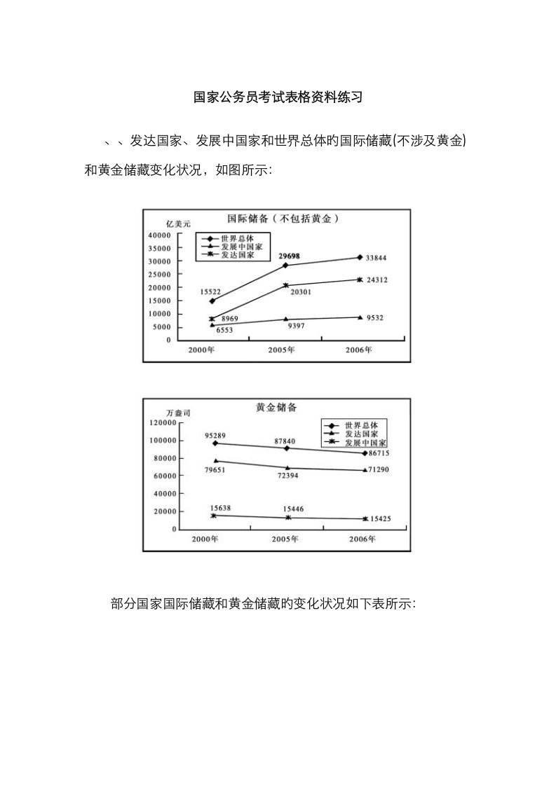 国家公务员行测考试之表格资料模拟题及答案