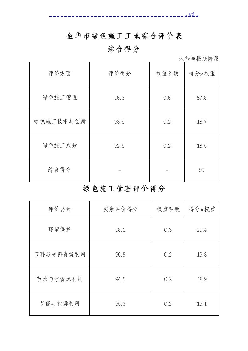 绿色施工工地三阶段自我评价打分记录文本