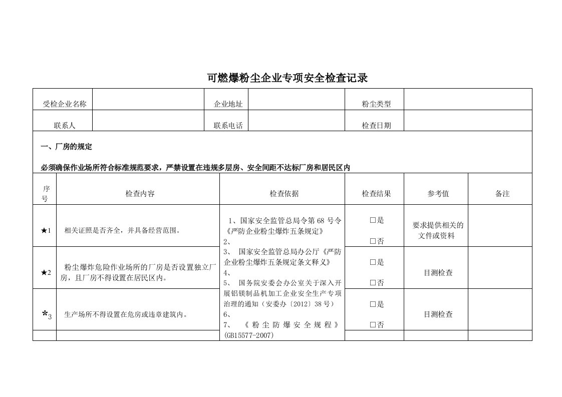 粉尘防爆安全专项检查表（明细）