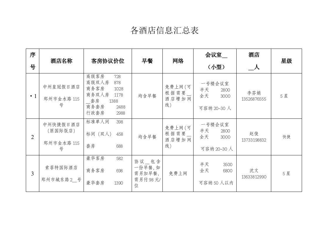 各酒店信息汇总表