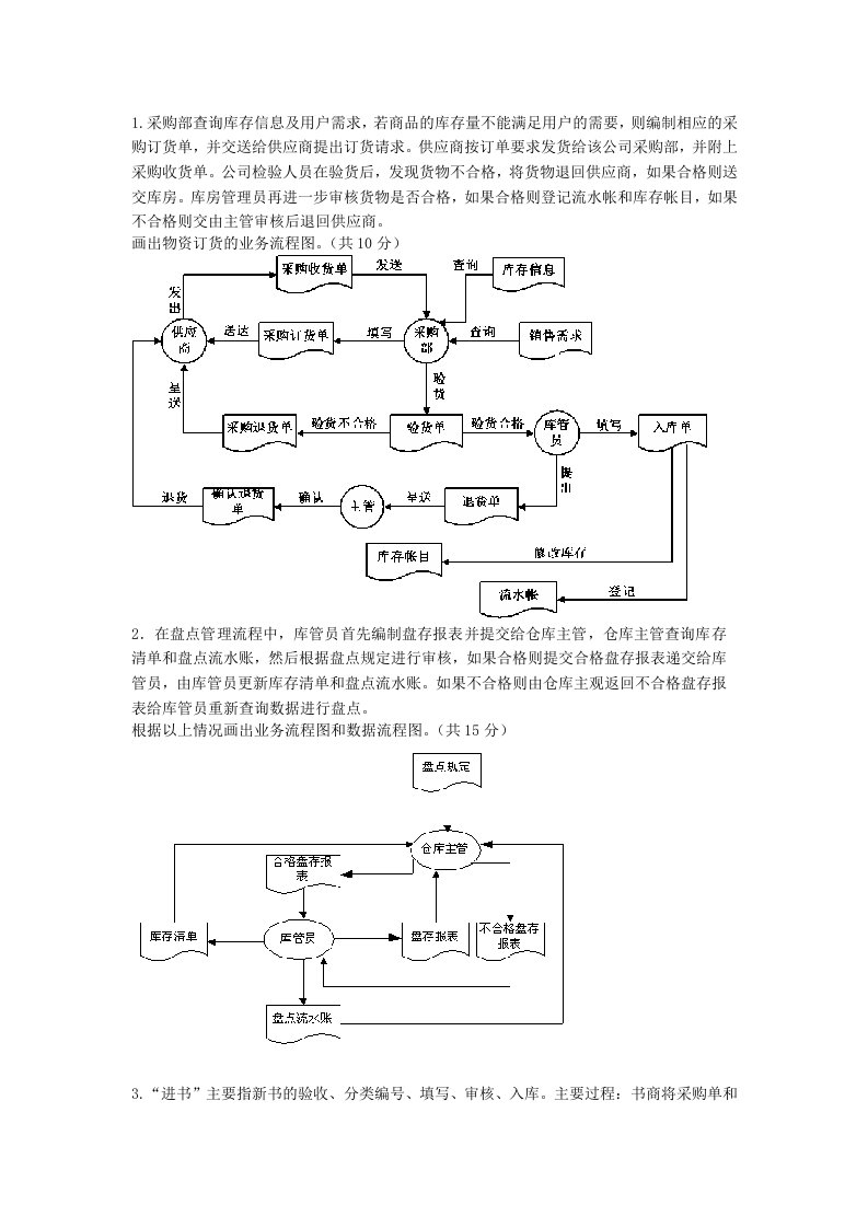 管理信息系统数据流程图和业务流程图(1)