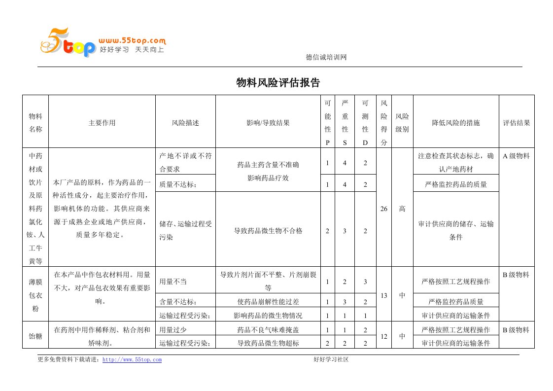 物料风险评估报告表