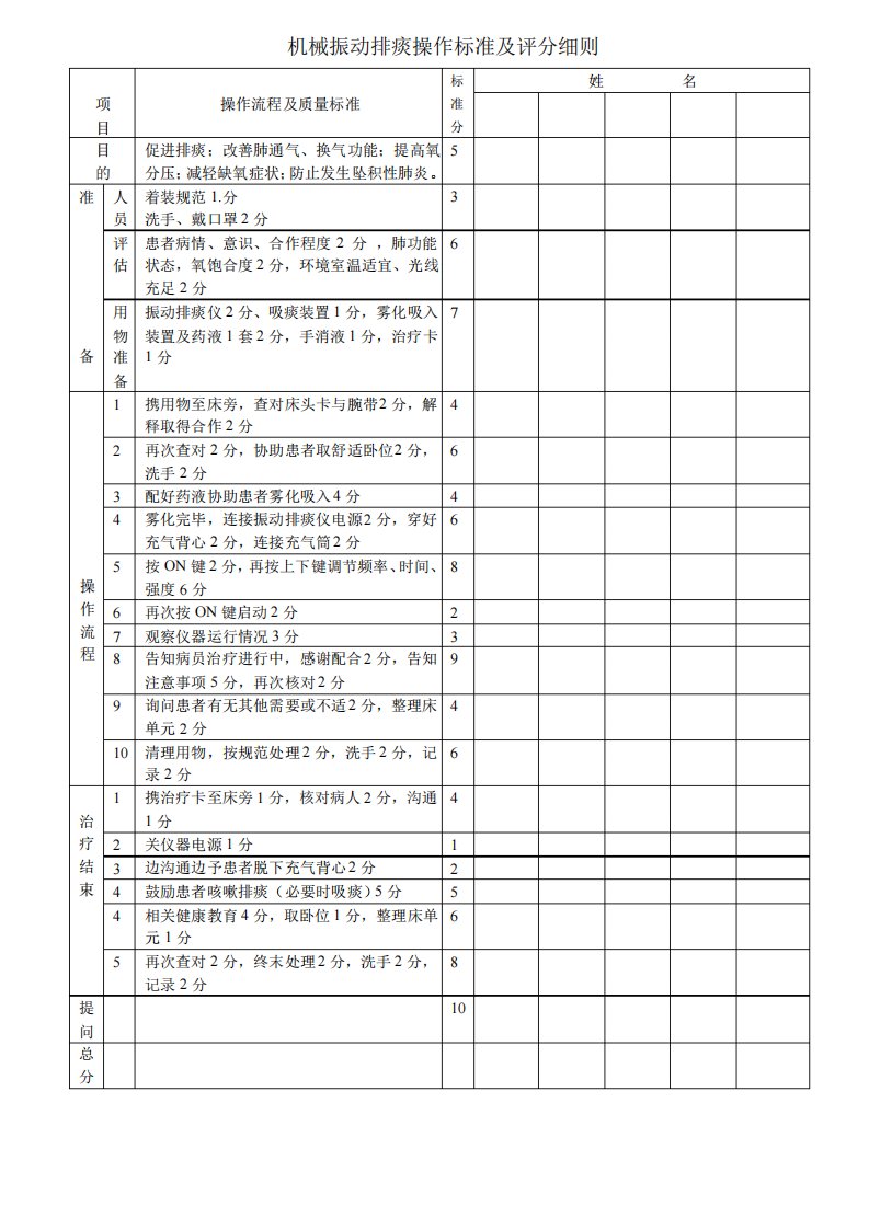 机械排痰操作标准及评分细则