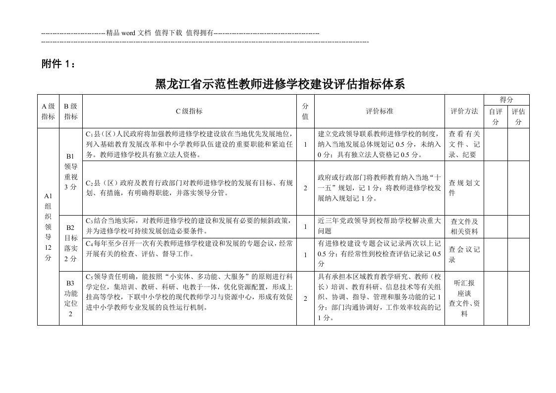 黑龙江省示范性教师进修学校建设评估指标体系