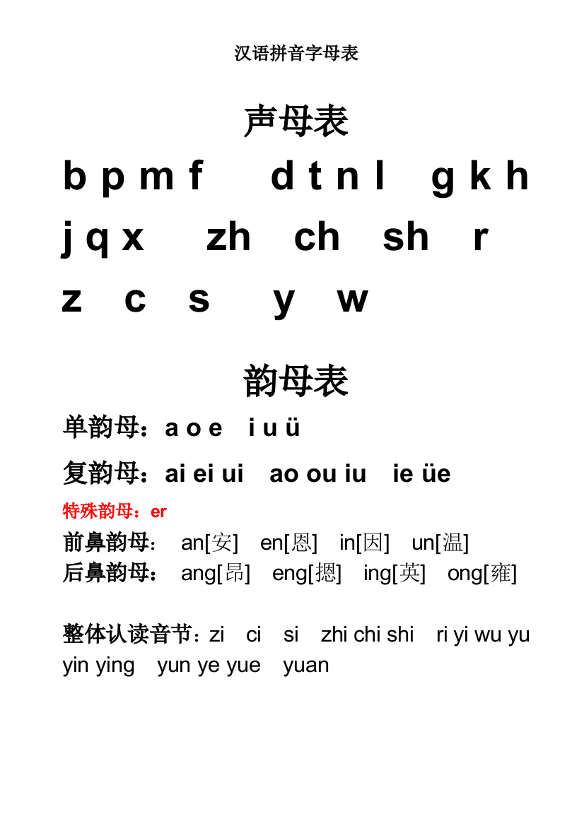 (完整版)小学一年级汉语拼音字母表(详细)