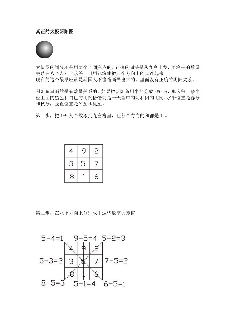 真正的太极阴阳图